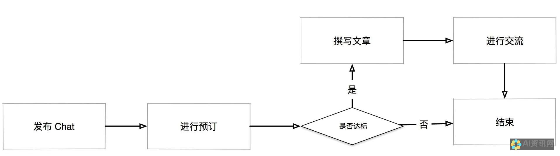 解决chatpic打开问题：分步故障排除