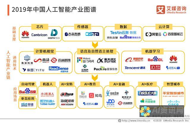 国内人工智能软件排行榜：助力企业创新和个人成长