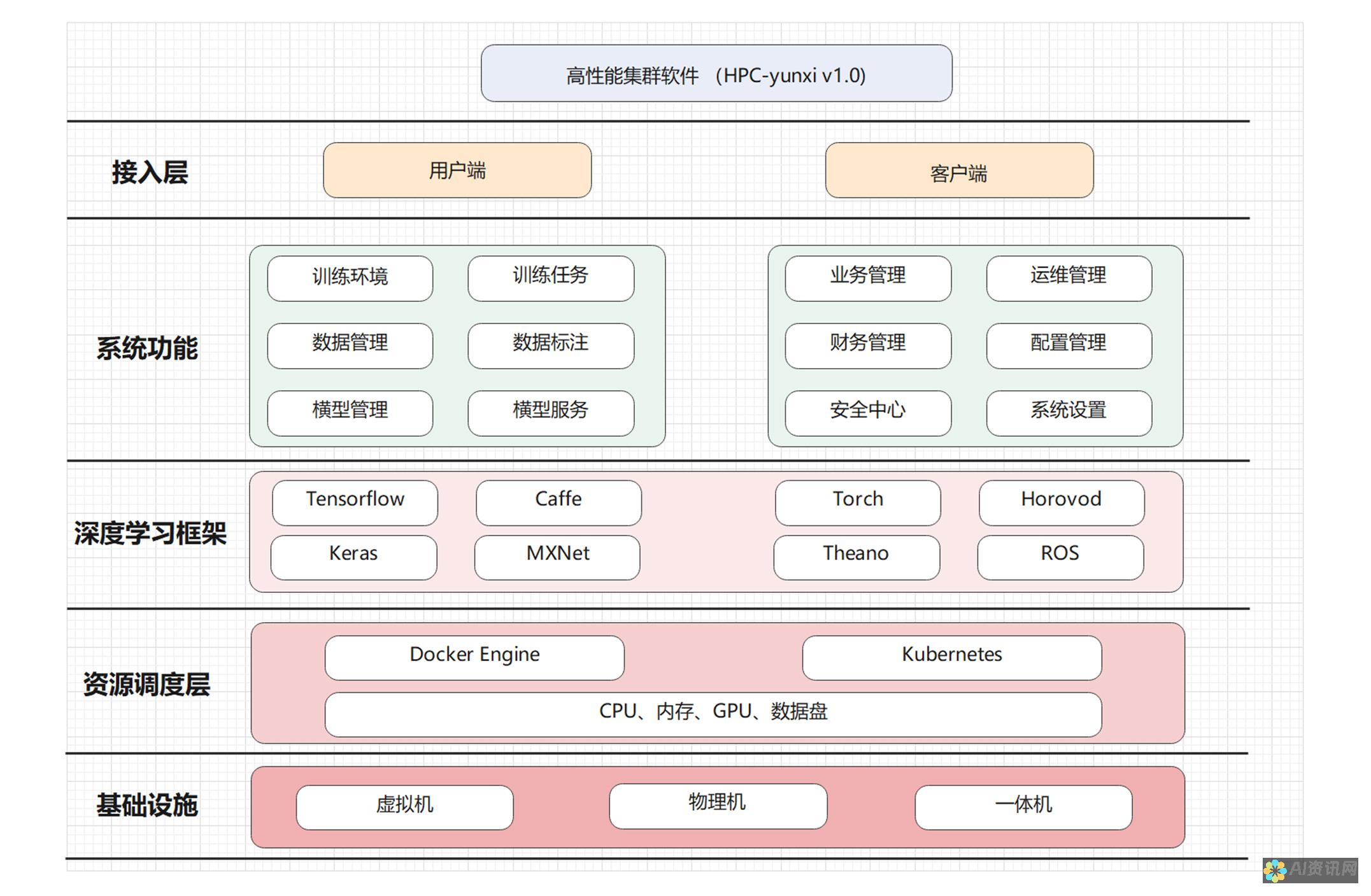 人工智能计算的道德影响：审视计算伦理在人工智能时代的作用