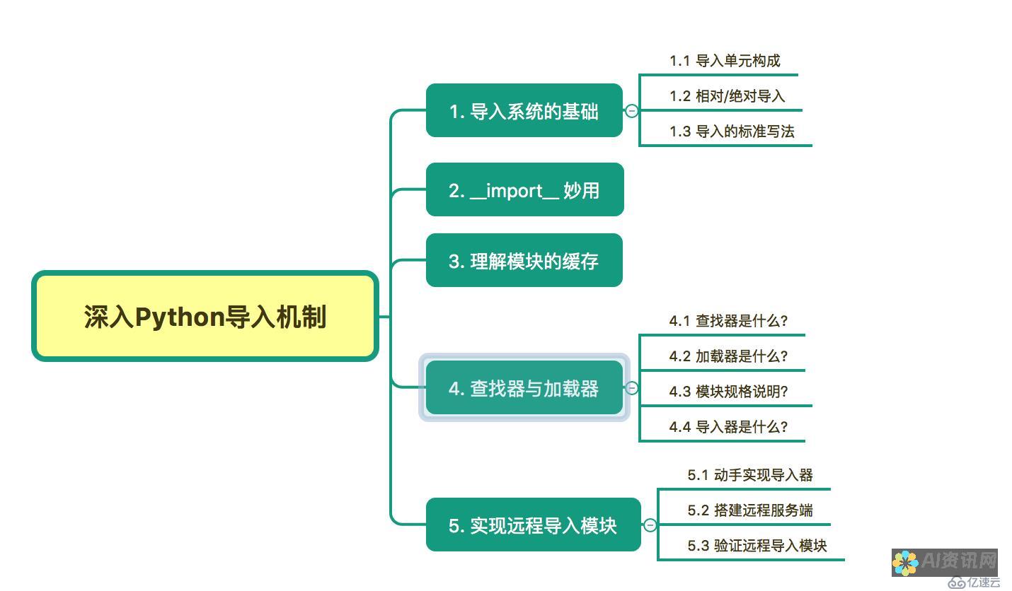 深入探讨 AIF 文件格式：了解其优势和用途