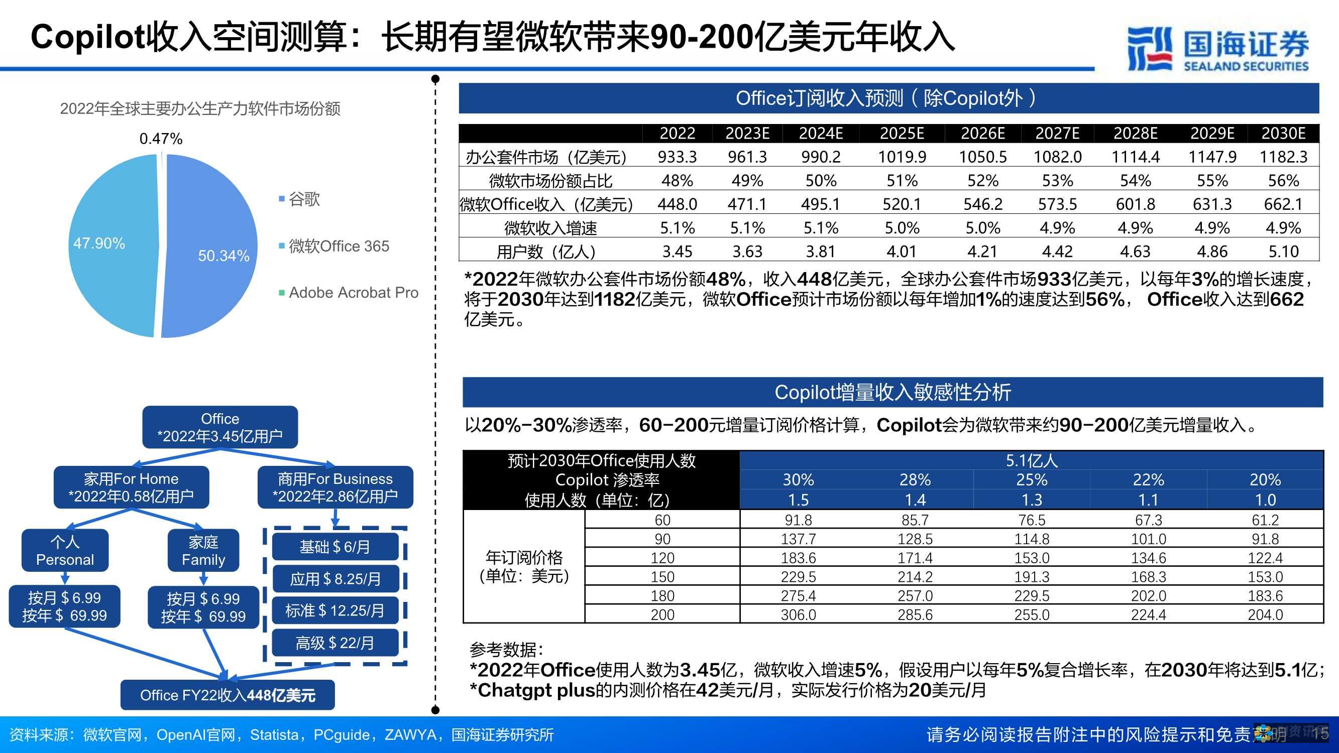 揭秘aiagent和大模型的协同作用：AI的未来之路