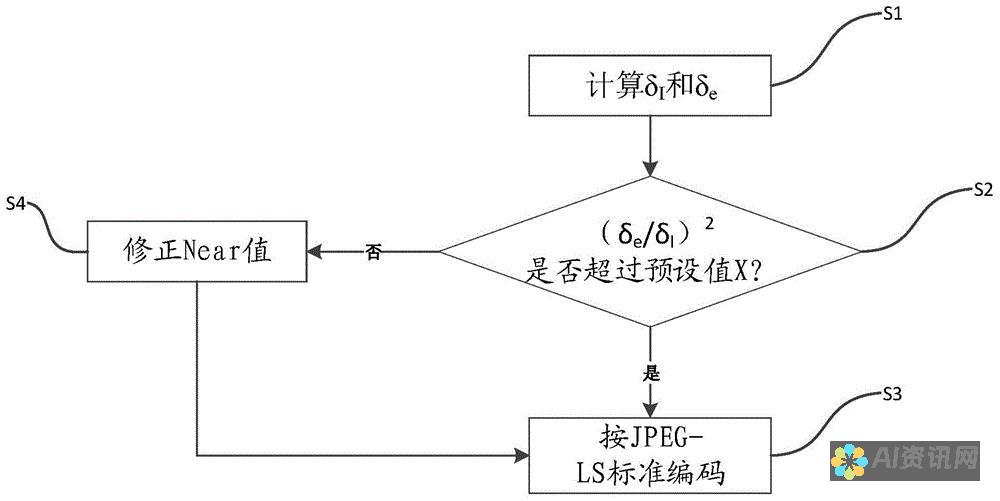 无损压缩：AIF 使用无损压缩技术，这意味着音频数据在压缩过程中不会丢失任何信息。