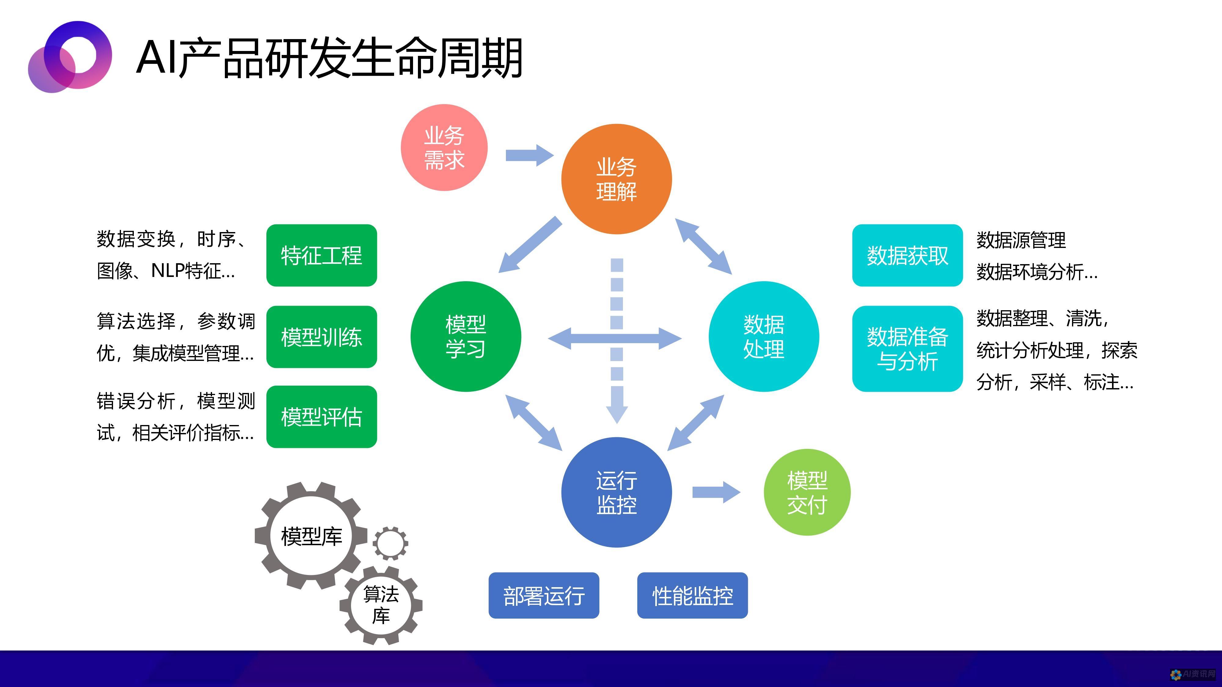 AI对决策的影响：理解其在优化数据驱动决策中的作用