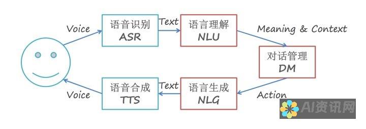 对话式交互：ChatGPT 可以参与持续而有意义的对话，就像真人一样。