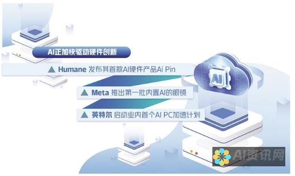 AI 驱动的初创企业：探索 2024 年塑造未来的创新