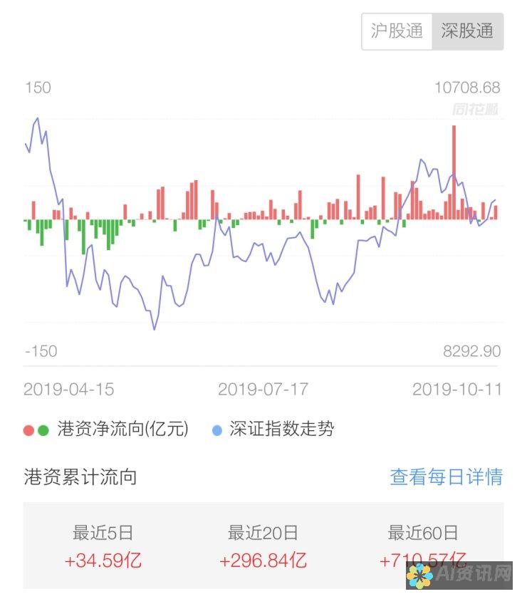 获取资金：探索各种融资选择，包括风险投资、天使投资和政府补助。