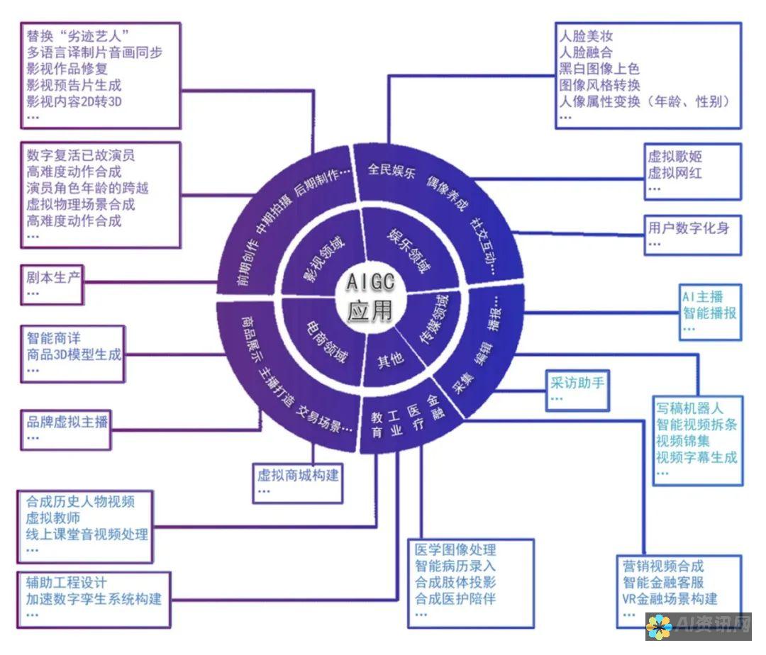 人工智能技术的前沿阵地：10家专注研发和应用的领先企业