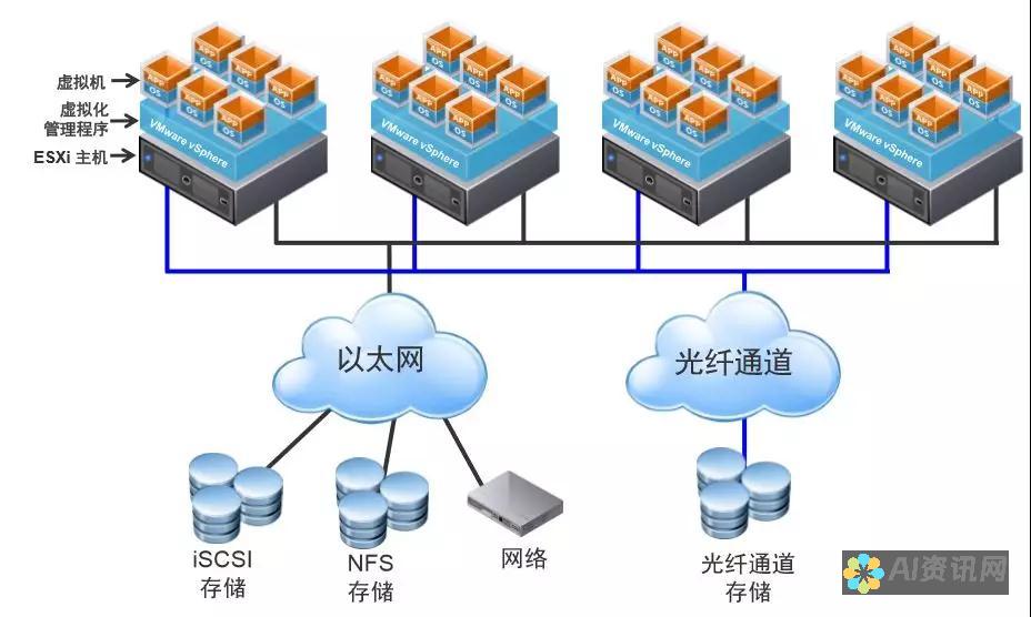 在云计算、机器学习和计算机视觉领域处于领先地位