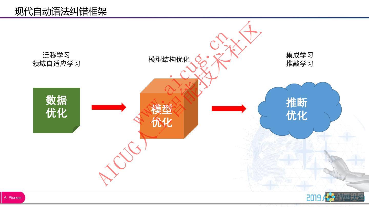 在自然语言处理、计算机视觉和生成式人工智能领域处于领先地位