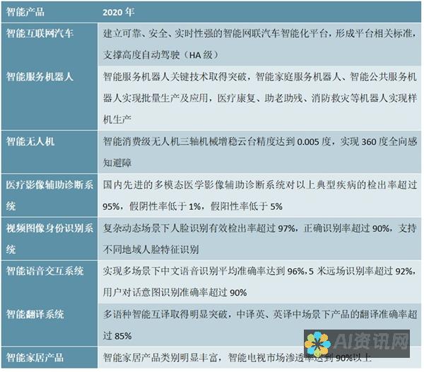 开发了人工智能超级计算机和人工智能芯片