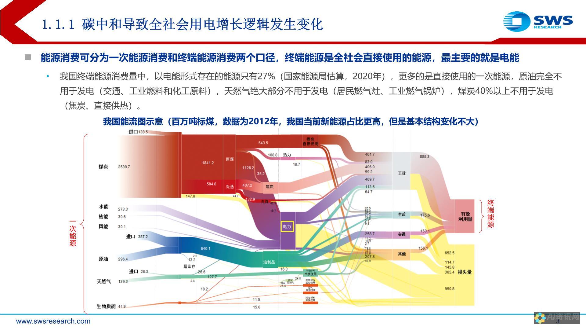 全球领先的电动汽车制造商