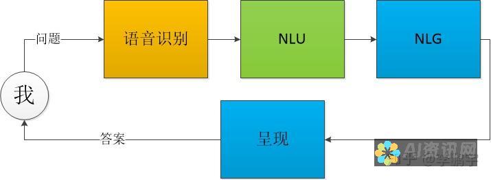 在自然语言处理、专家系统和机器学习领域处于领先地位