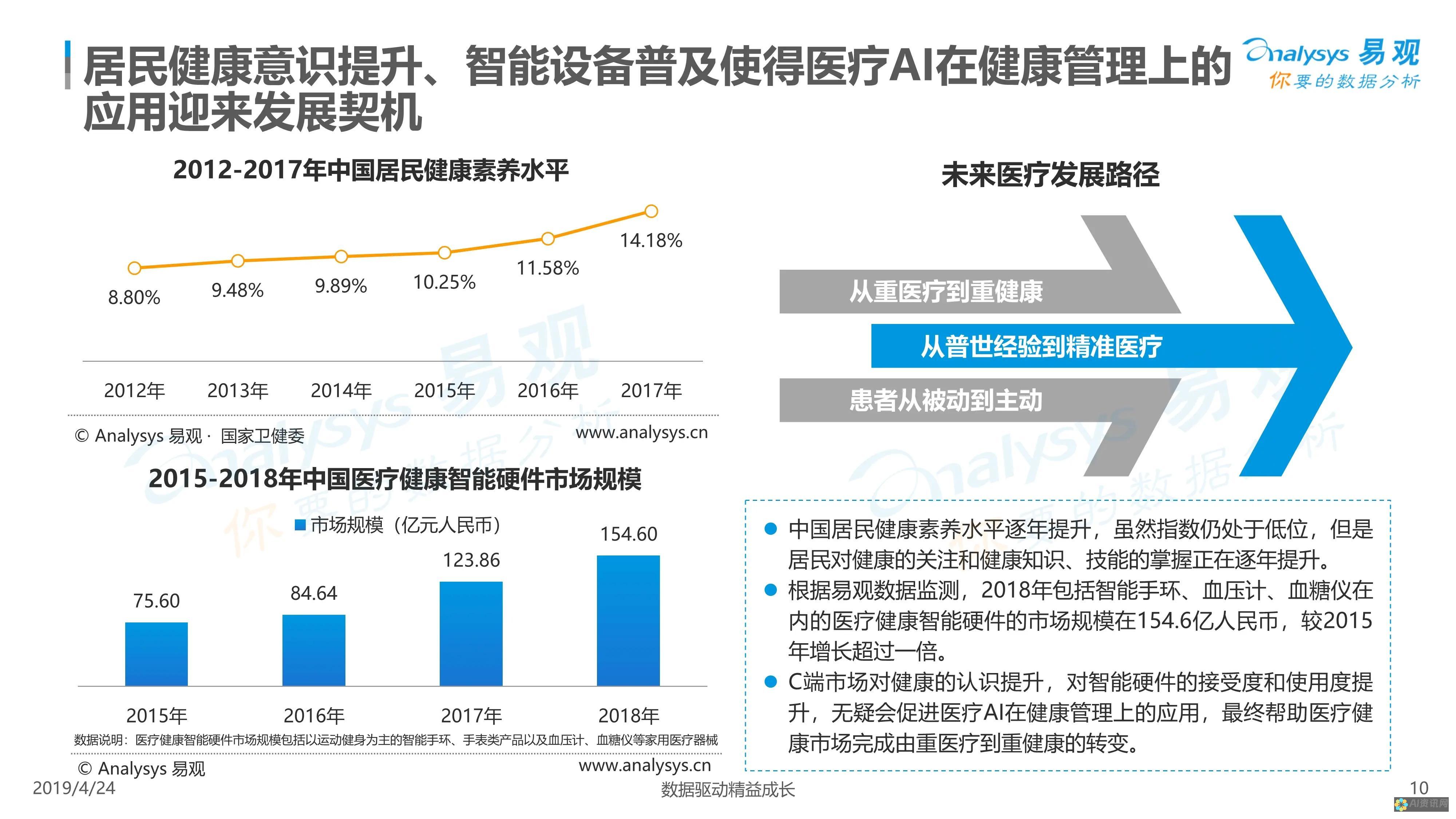 人工智能驱动股票交易：释放利润潜力