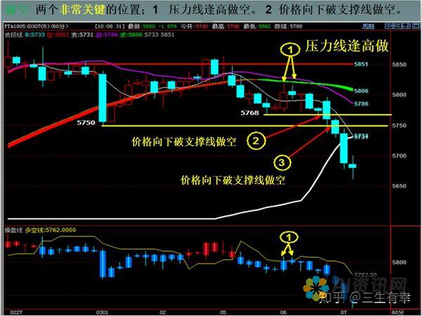 超越传统交易：人工智能提升股票交易效率