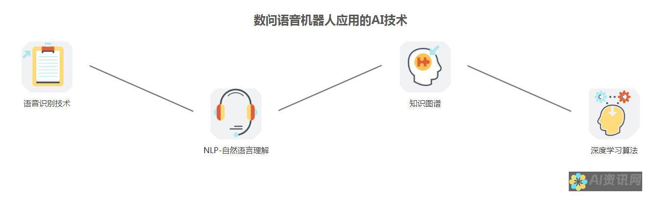 10款AI电脑软件的秘密武器，让你成为工作中的佼佼者