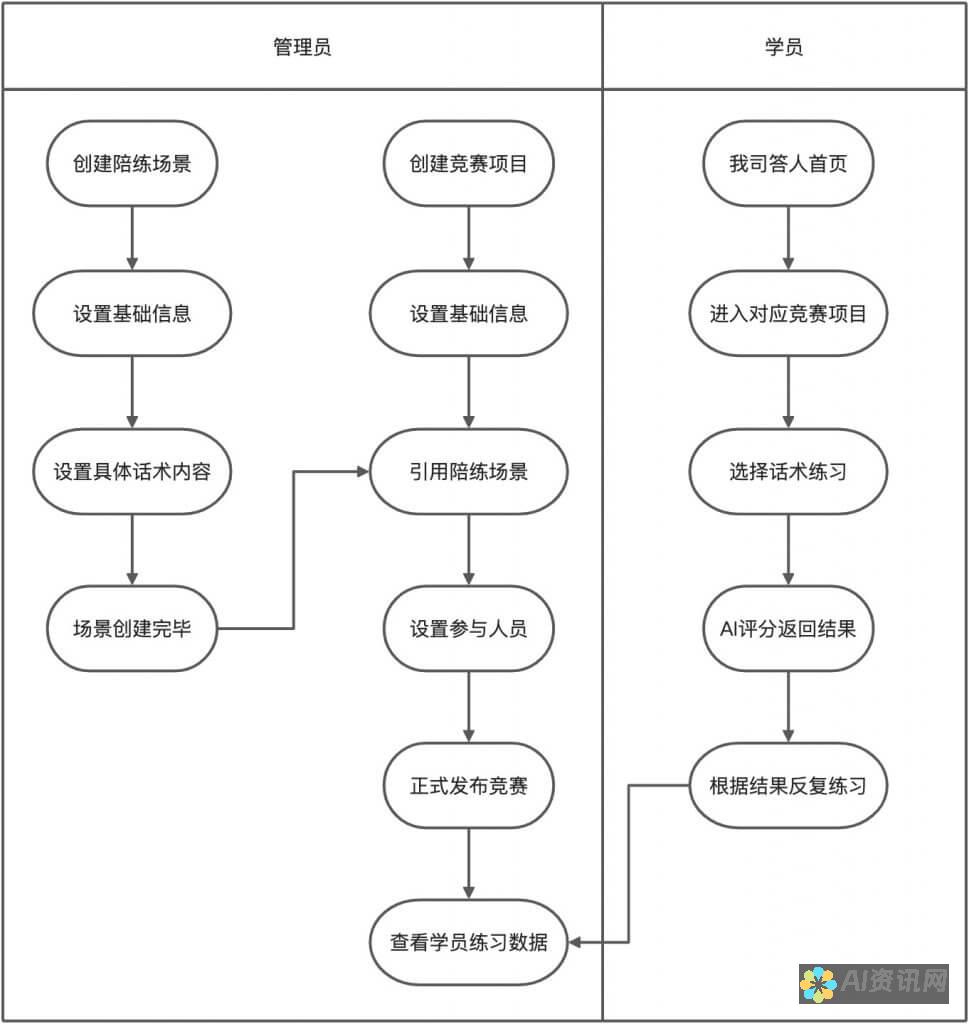 逐步掌握AI软件的入门指南