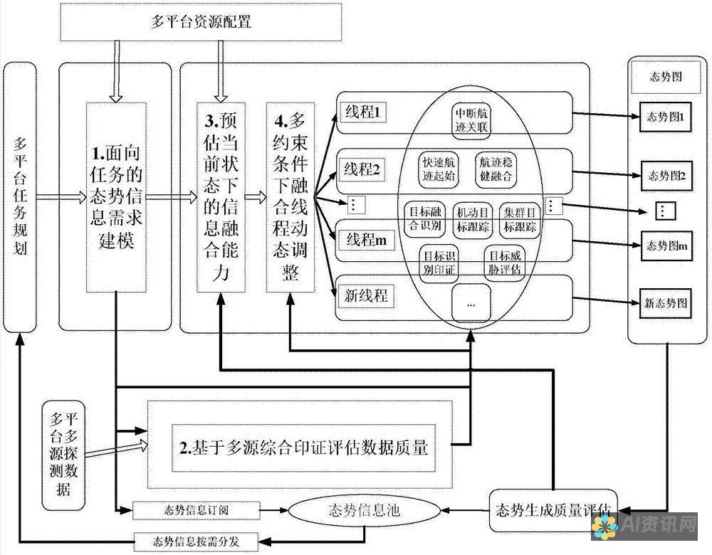 数据驱动的优势：足球比赛中 AI 推荐软件的变革力量