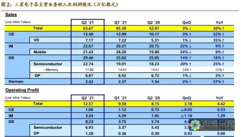 揭开高性能 AI 写作软件版本的神秘面纱：全面评测