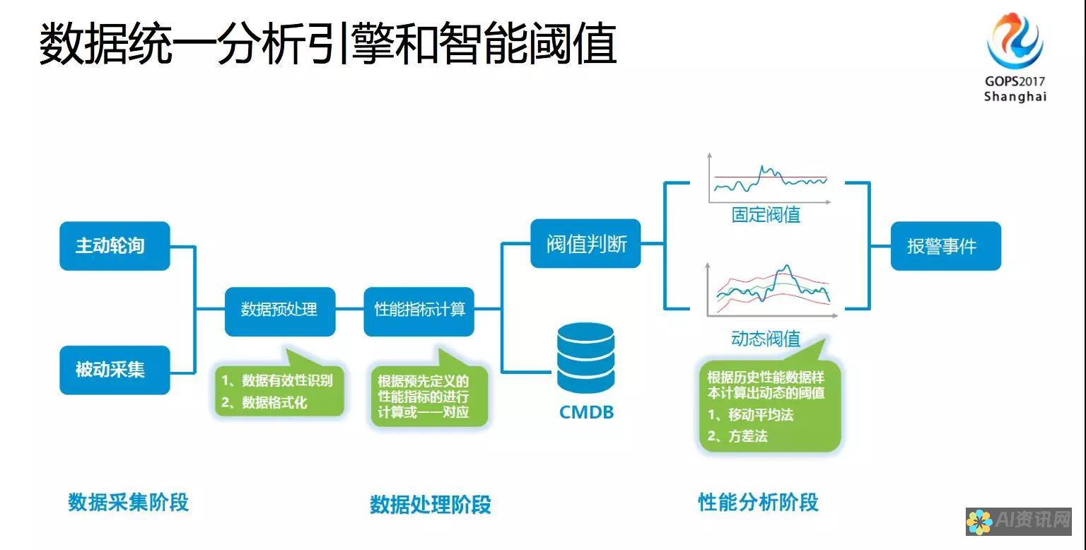 AI软件的未来：拥抱无限可能，释放想象力