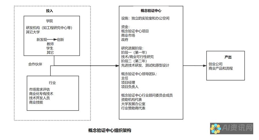 见证技术的进步：人工智能摄像头带来的摄影新篇章