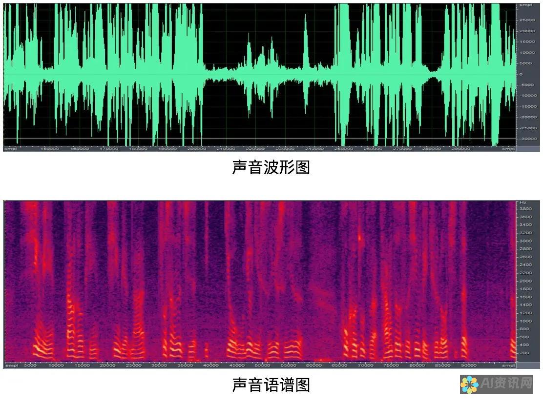 AI 的声音魔法棒：免费解锁无与伦比的配音体验