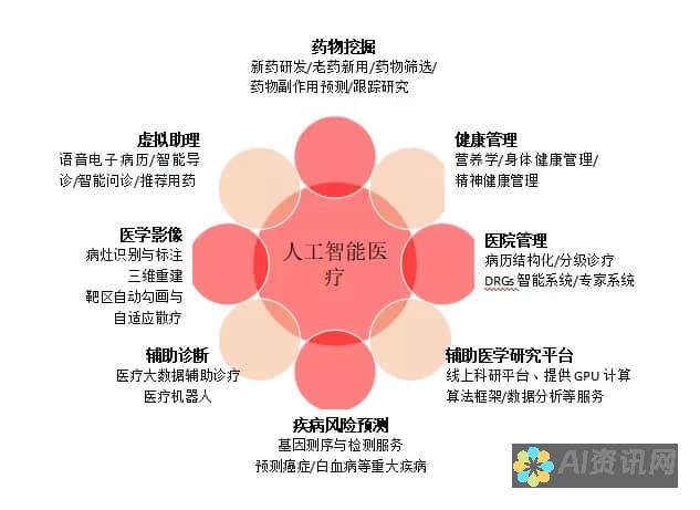 ai基因诊断：精准靶向治疗，改善患者预后