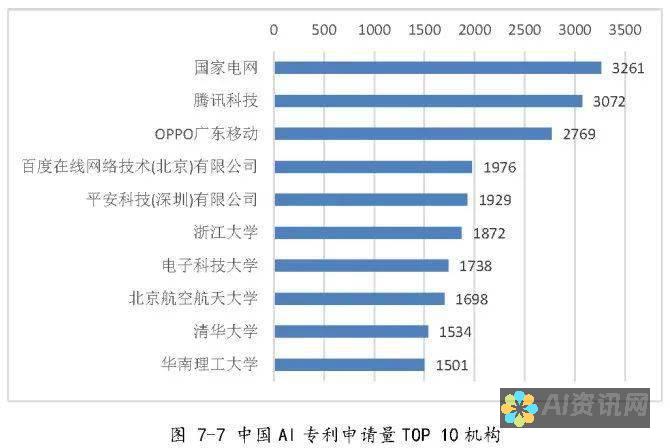 人工智能文件格式 AI 的全面解析：揭晓其含义