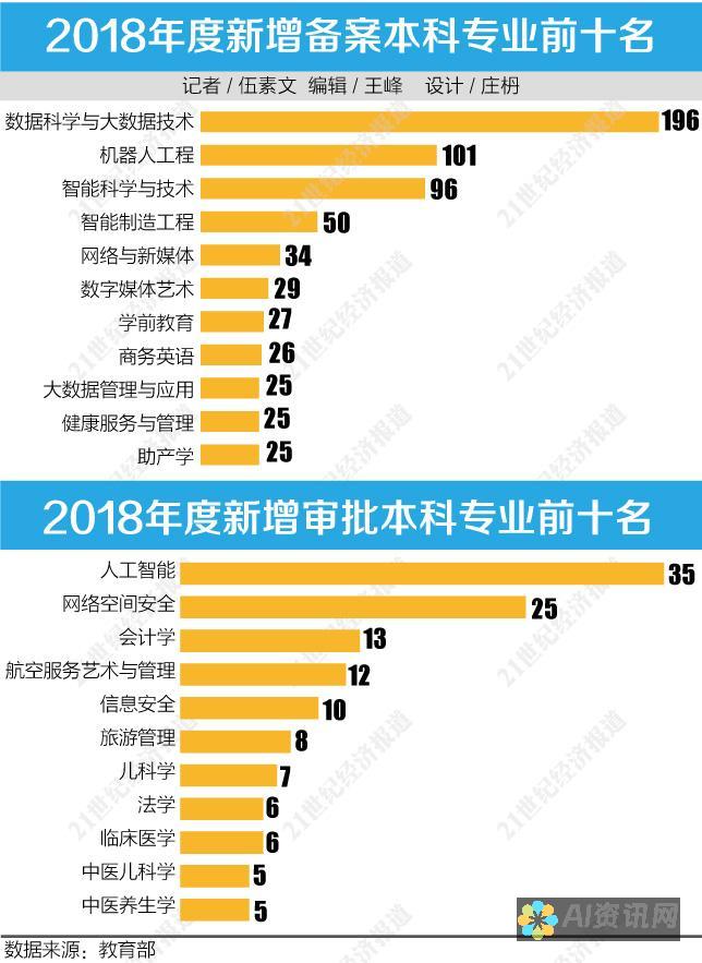 大学对人工智能辅助本文撰写的回应：法律、法规和教育干预措施