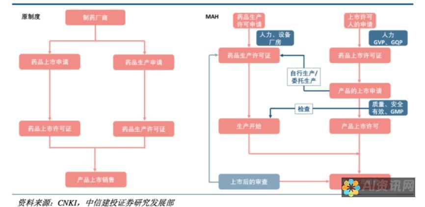 揭秘mchat：一款突破性的沟通工具