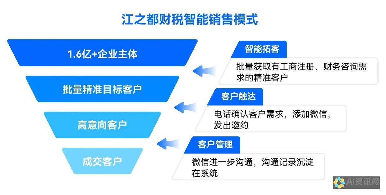 提升效率：探索手机上令人惊叹的 AI 工具，提高生产力