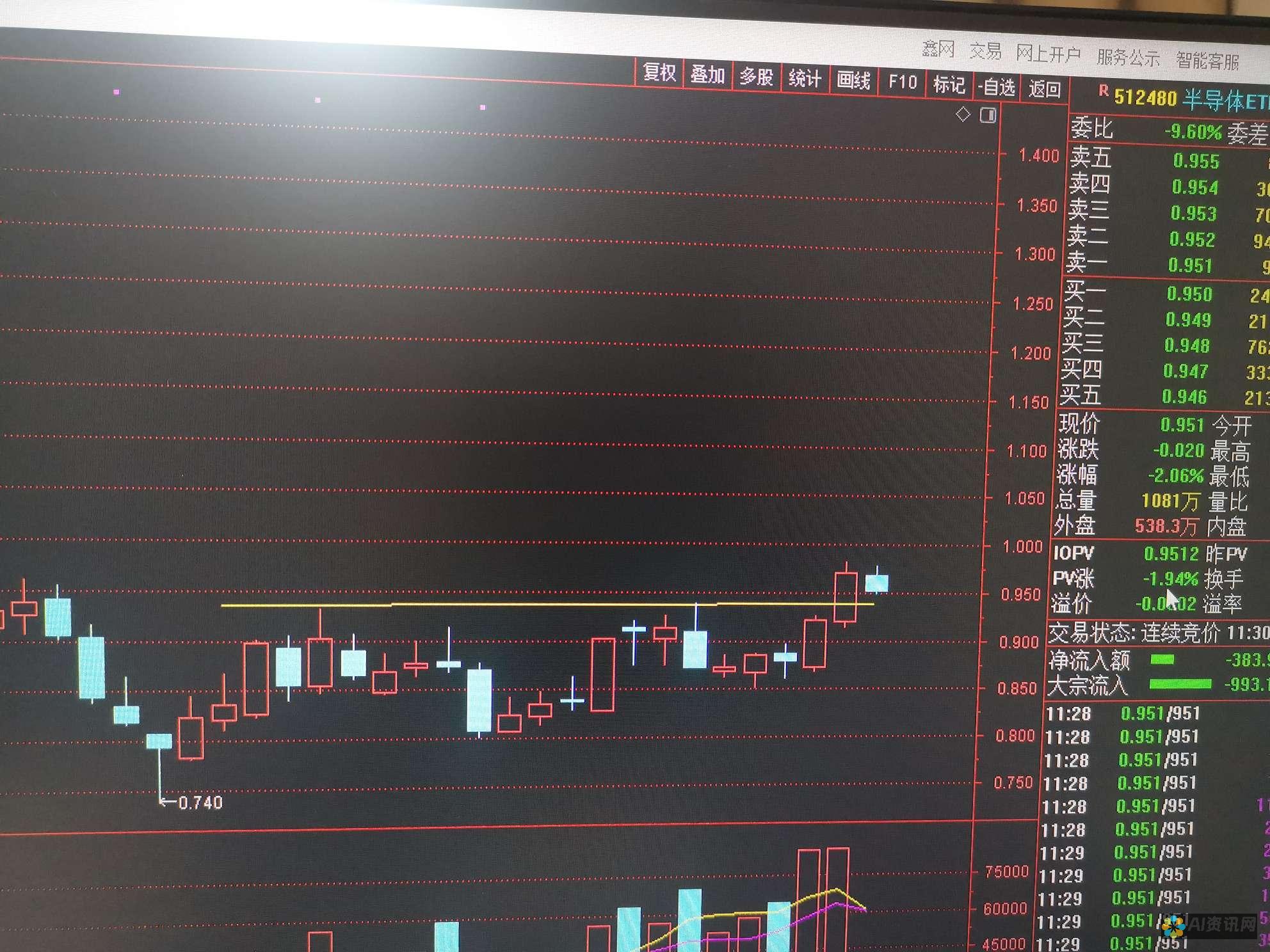 人工智能板块的先锋：把握行业领导者的投资机会