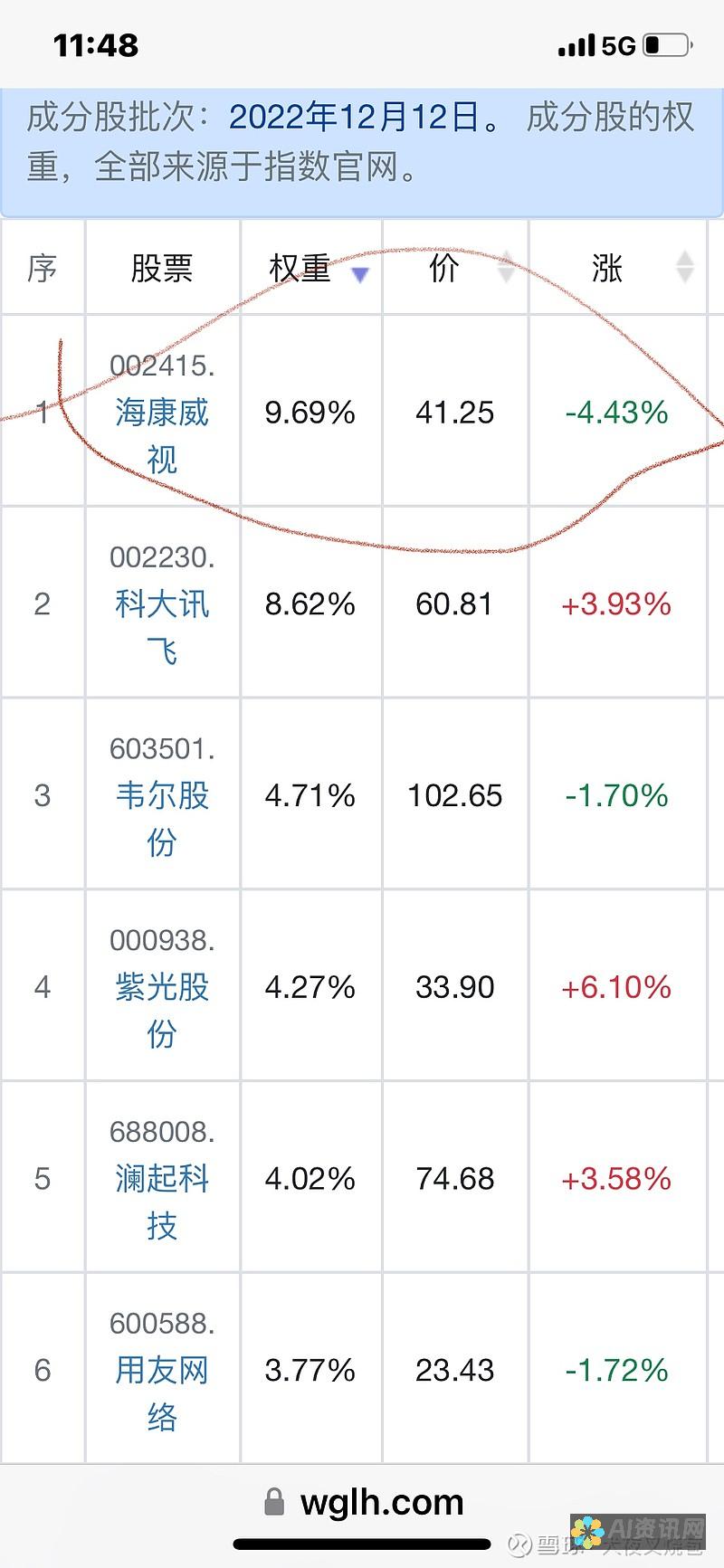 人工智能板块的投资指南：锁定顶级龙头股