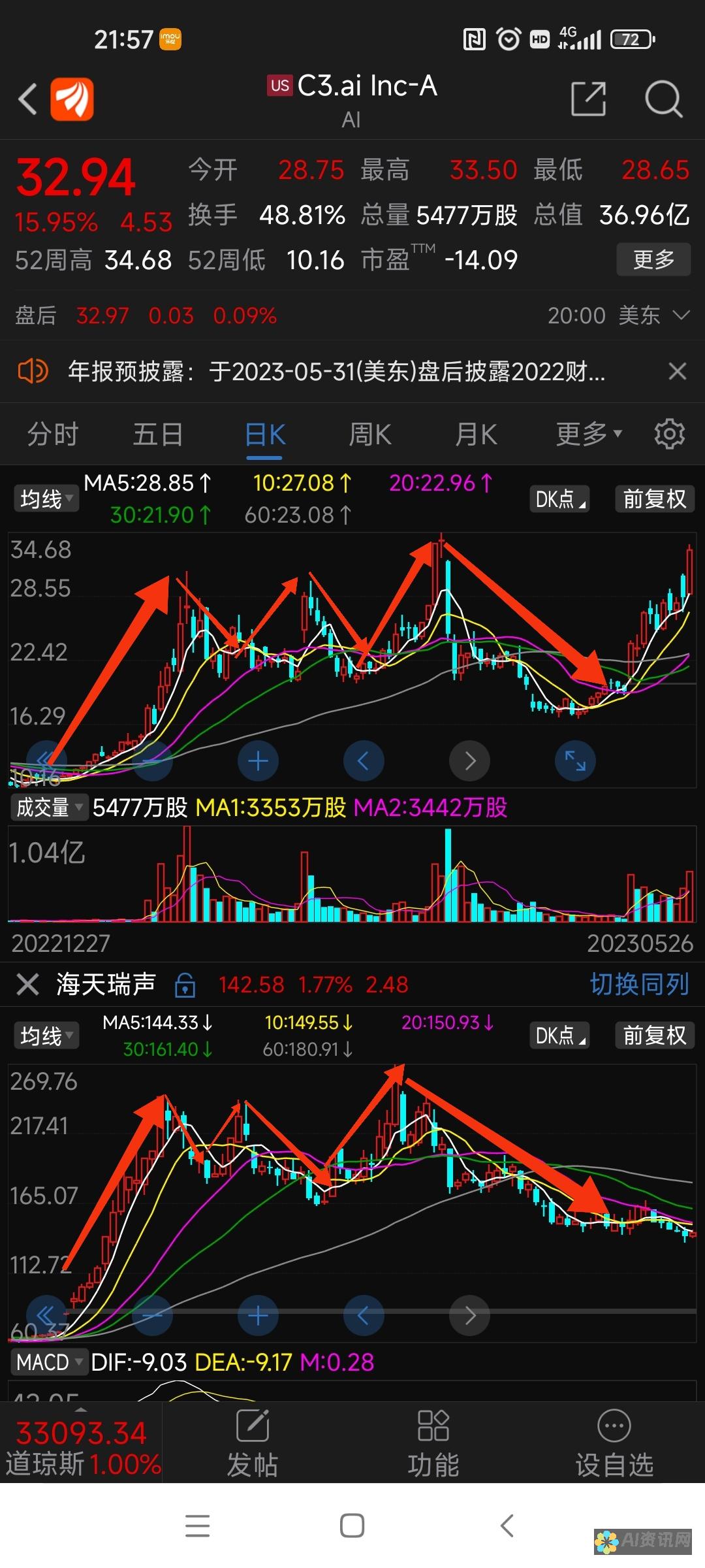 人工智能板块的领跑者：把握投资机遇，引领科技前沿