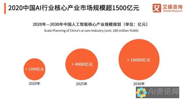 中国的 AI 软件精英：创收和盈利能力排名