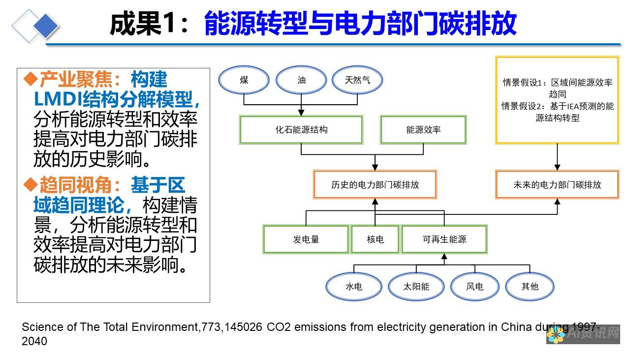 探索替代方法：在 Web 浏览器和在线转换器中打开 AI 文件