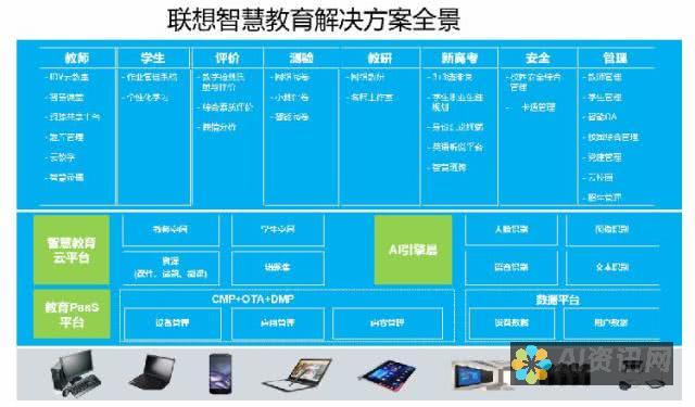 AI赋能本文查重：提升大学学术诚信还是破坏？