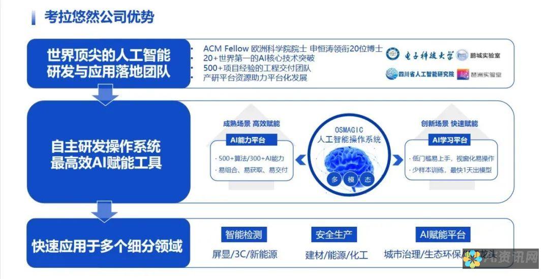 AI 赋能的 PPT 大师班：免费工具开启您的展示新境界