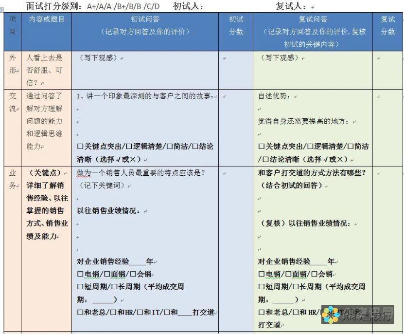 集成：考虑与您使用的其他工具集成的工具，例如内容管理系统或协作平台。