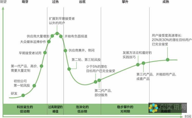 人工智能股市的未来之星：中国 AI 公司的前景展望