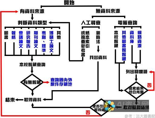 借助「路径查找器」组合和修改形状。