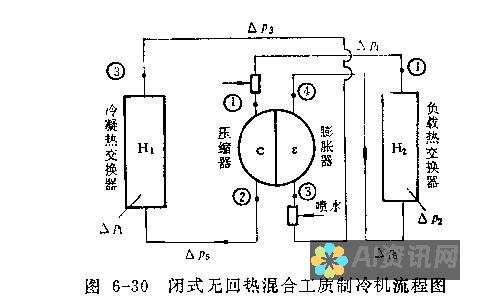 使用「混合工具」创建对象之间的平滑过渡。