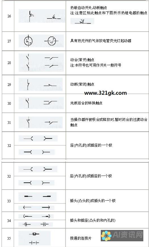 编辑符号定义时，所有引用它的实例都会自动更新。