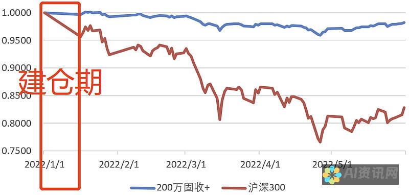 无需花费一分钱即可访问顶级人工智能工具：免费人工智能软件列表