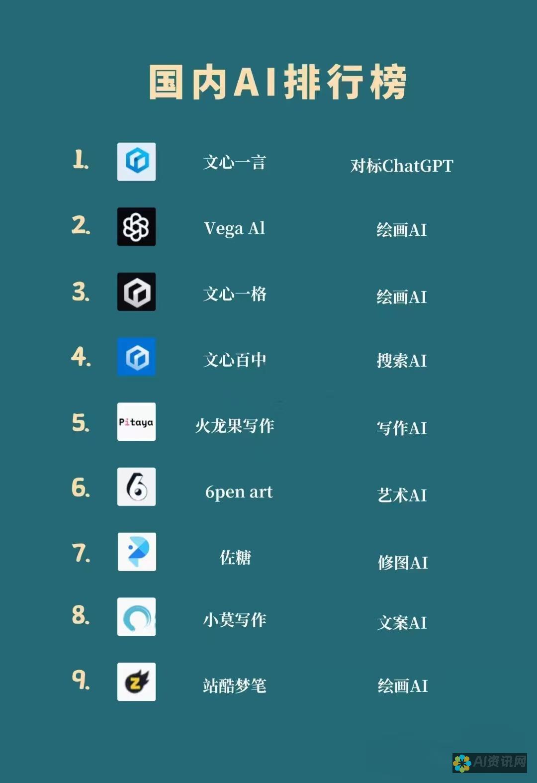 用AI解放文案创作：揭秘自动化文案生成背后的秘密