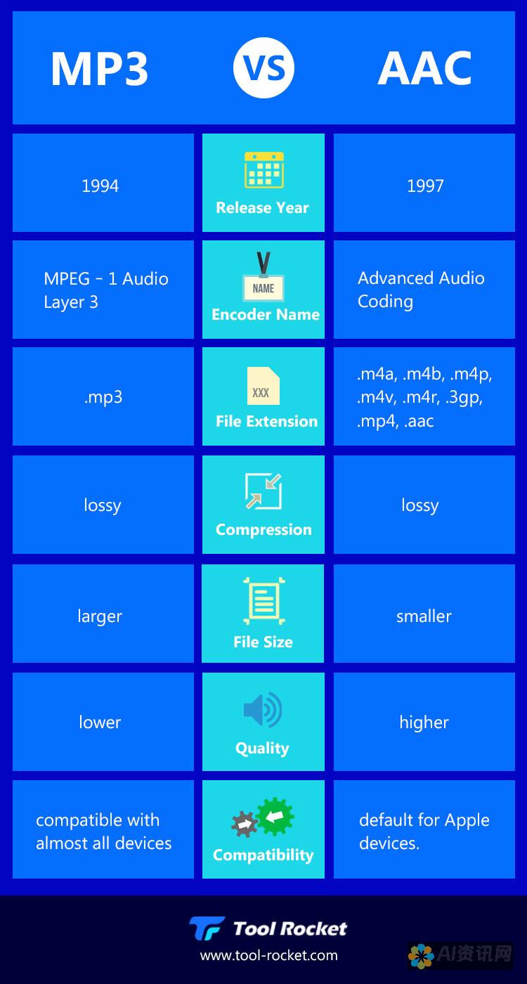 MP3 vs. FLAC：普通听众听力测试，揭秘难以察觉的差异