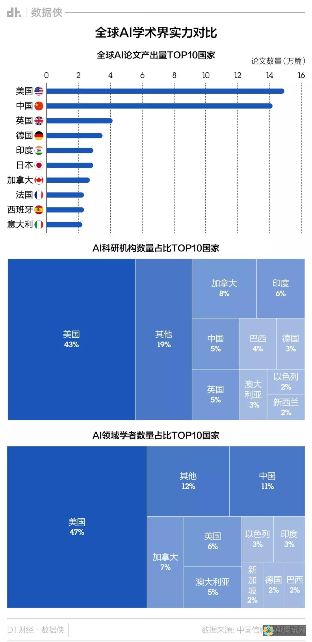 用 AI 增强您的移动体验：必备软件推荐