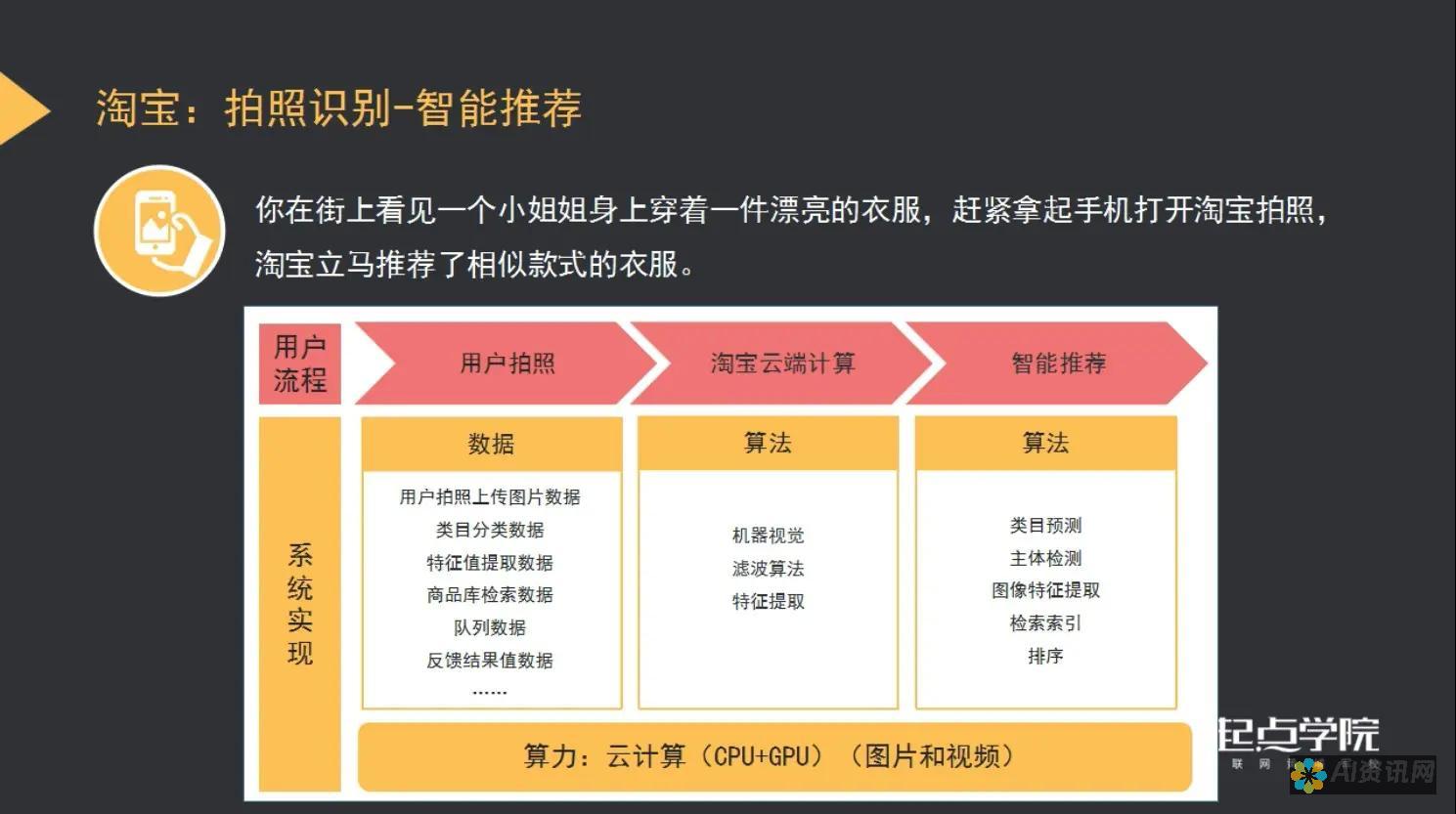 解构人工智能（AI）写作的流程：从文本输入到生成式输出