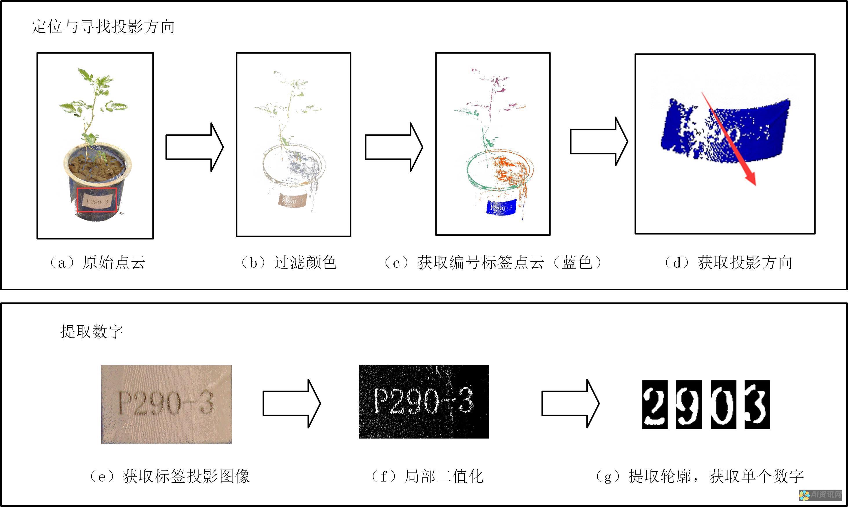 数据提取：Textract 可识别文档中的数据，例如日期、金额、电话号码和地址。它可以提取结构化数据，如表和键值对。