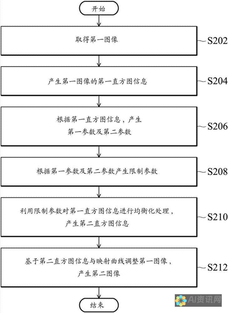 AI增强图像：解锁视觉内容的无限潜力