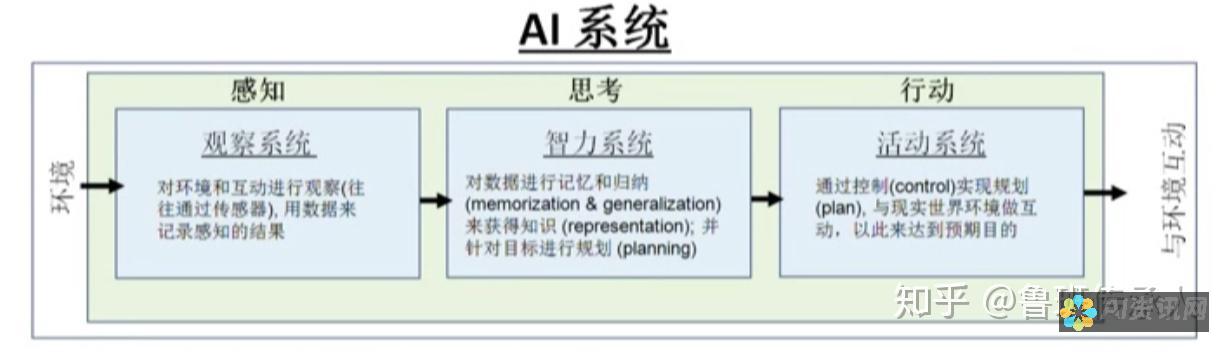 AI赋能的矢量艺术革命：解锁无限灵感和可能性